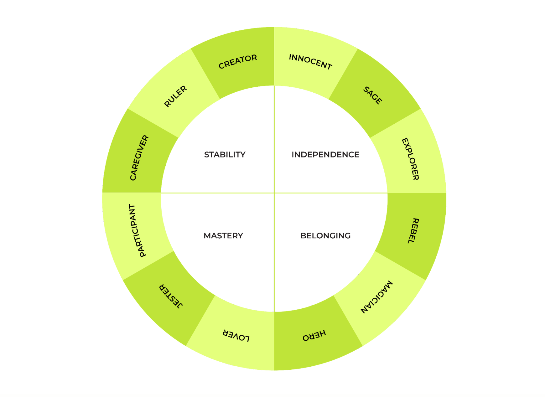 What is a Lifestyle Brand? Secrets to Build Presence in 2025 21 yung archetypes