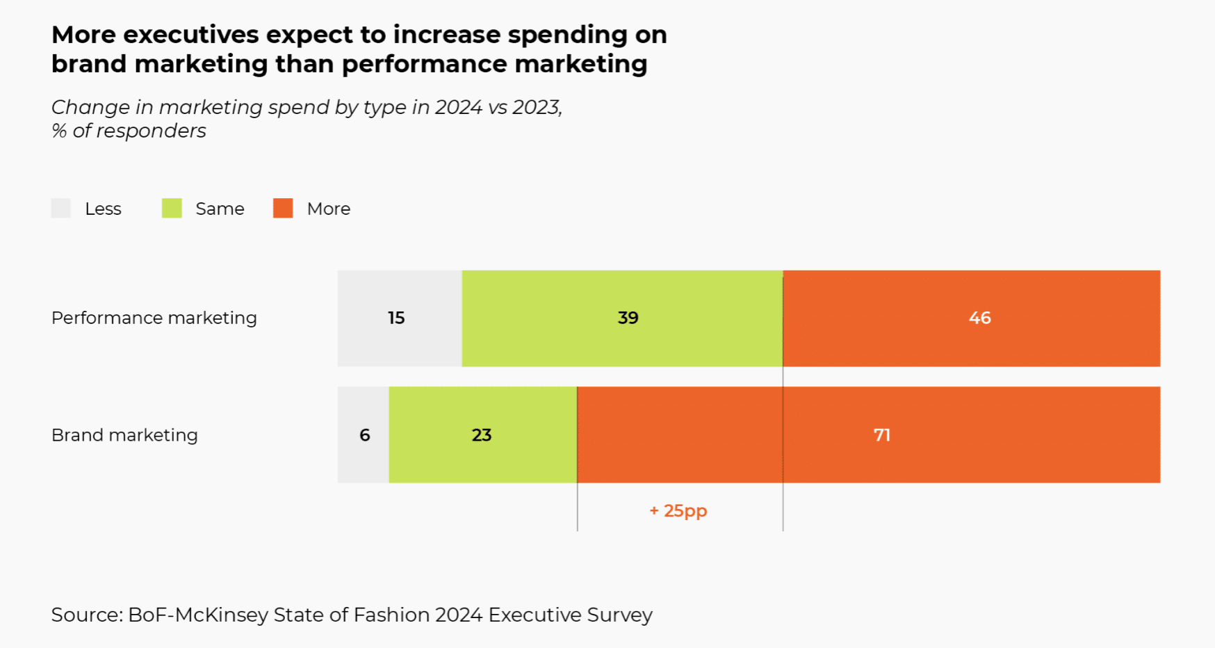 What is a Lifestyle Brand? Secrets to Build Presence in 2025 1 Screenshot 2024 02 11 at 15.53.19