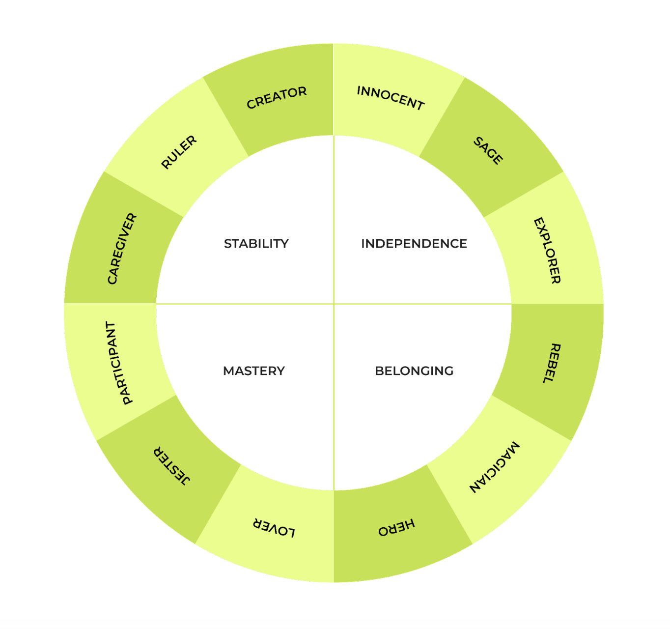 What is a Lifestyle Brand? Secrets to Build Presence in 2025 22 Screenshot 2024 02 18 at 19.20.19