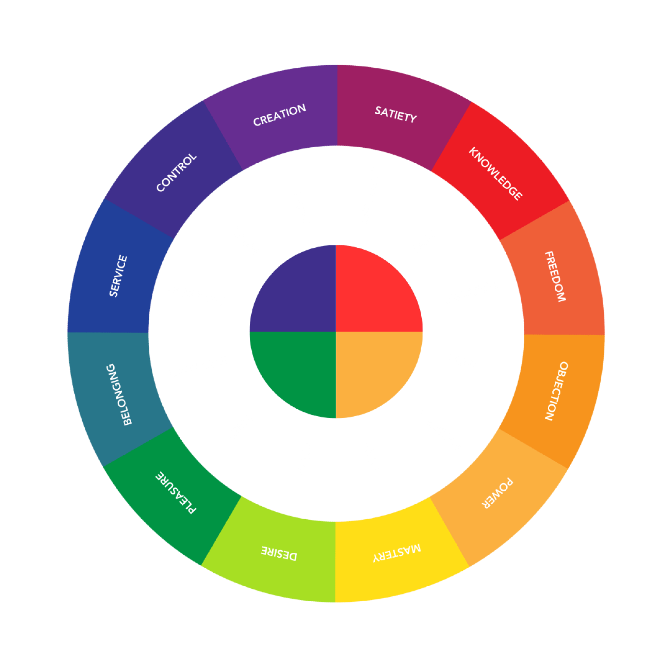 anjuna personality